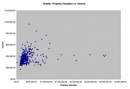 data_chart